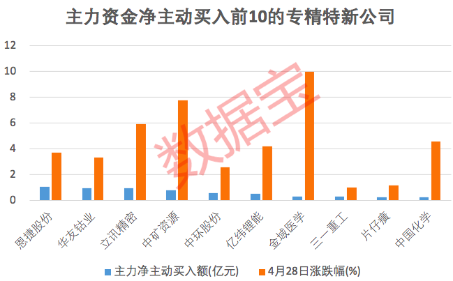 英联股份资金强劲，3日主力净流入超3000万