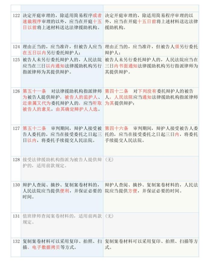 新奥正版全年免费资料,文明解释解析落实