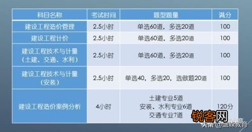 广东省造价员考试，入门指南与深度解析