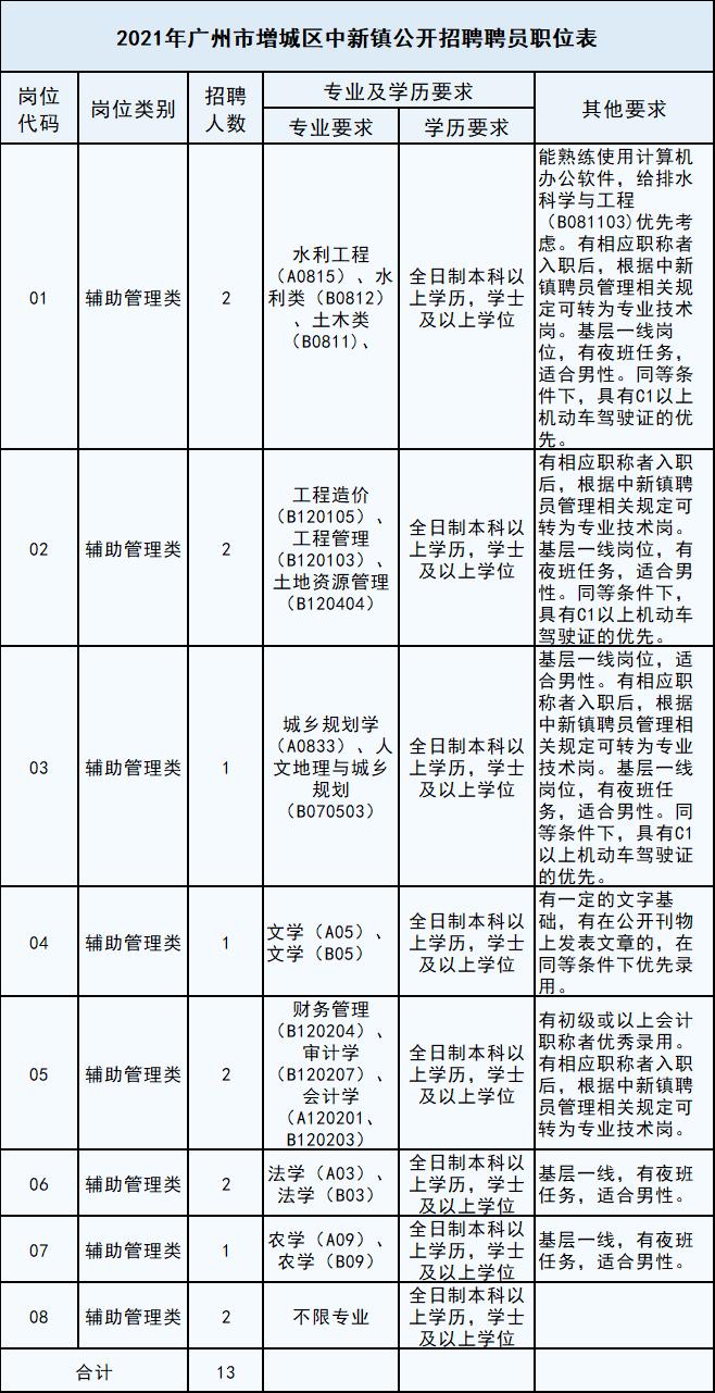 广东省聘员考试，探索与解析