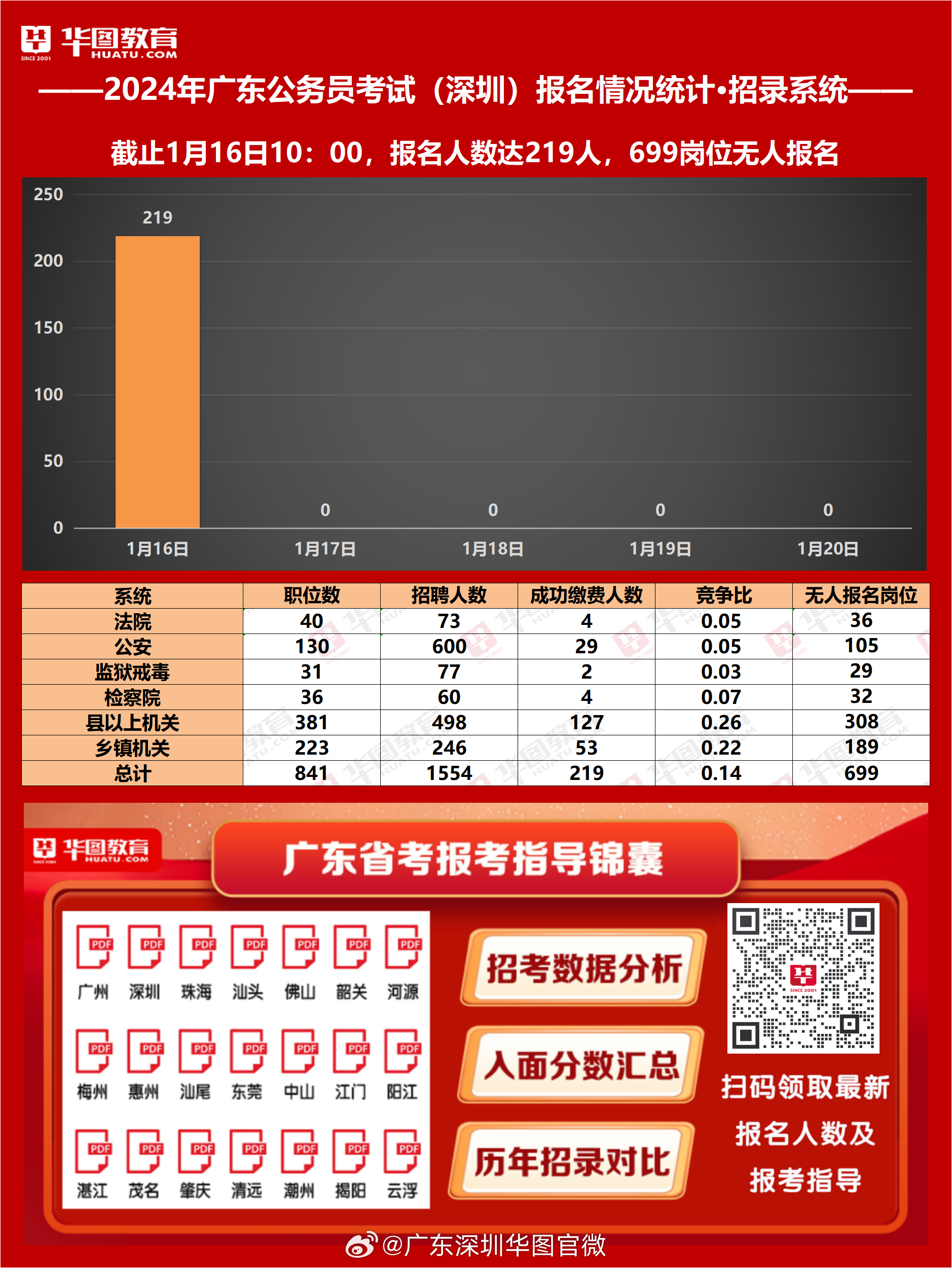 广东省考各地平均分，分析、比较与洞察