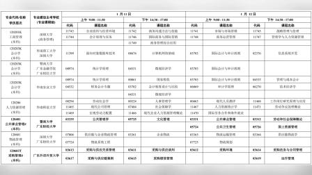 关于广东省自考时间的深度解析——以2015年为例