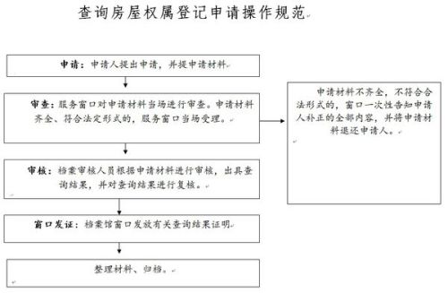 南宁市房产局咨询电话，了解房产政策，服务市民需求