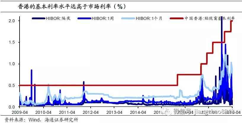 香港房产泡沫，现状、原因及影响分析