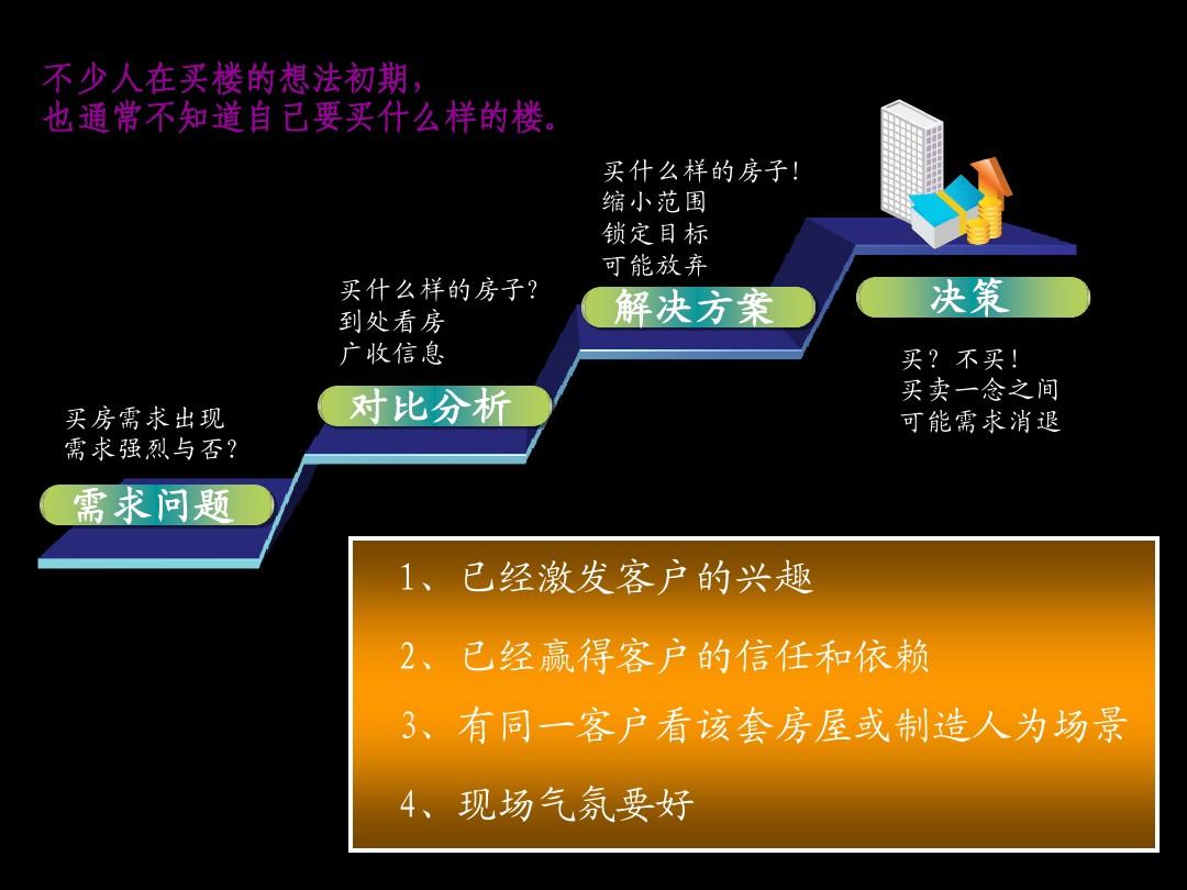 房产销售逼定技巧，洞悉市场，掌握销售主动权