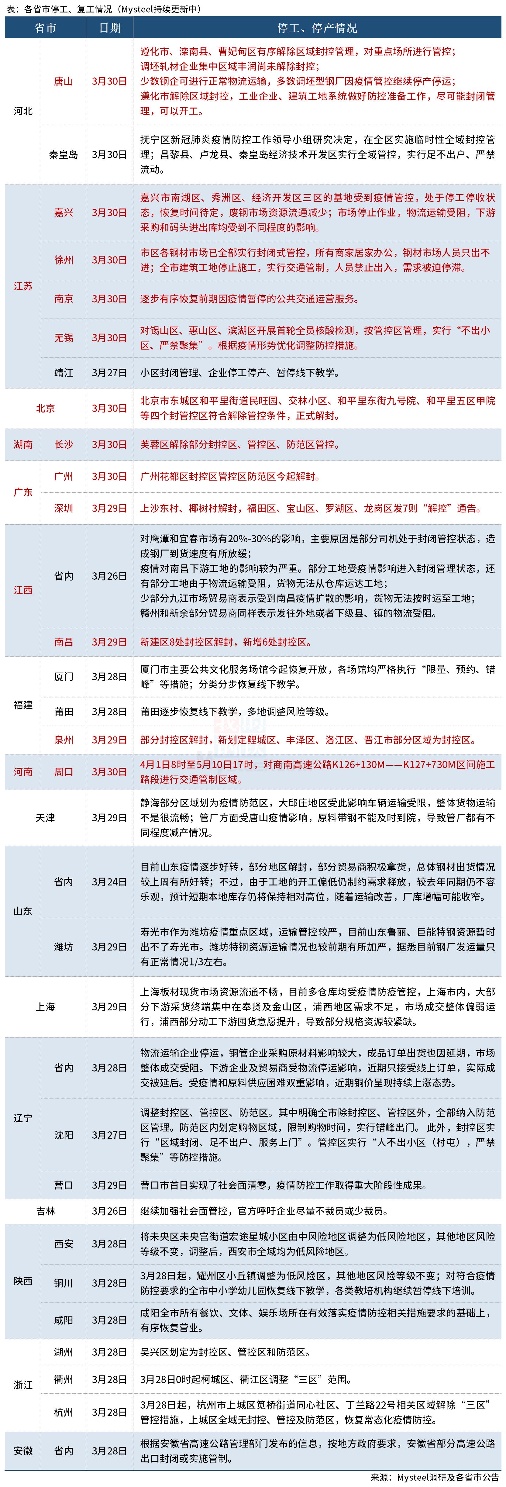 广东省发布企业复工时间，政策解读与影响分析