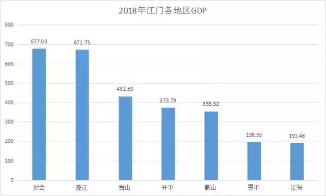 广东省各市GDP排名分析