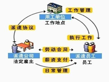 广东省劳务派遣的惬意之道