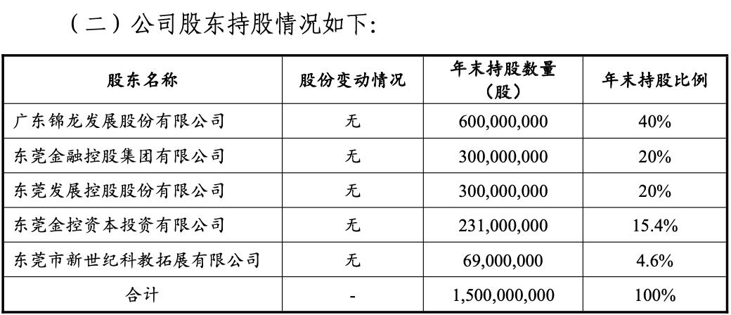 广东锦龙控股有限公司，探索、发展与展望