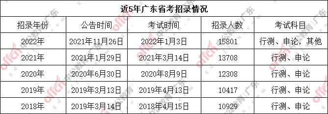 广东省公务员遴选制度的发展与变革，以2014年为例