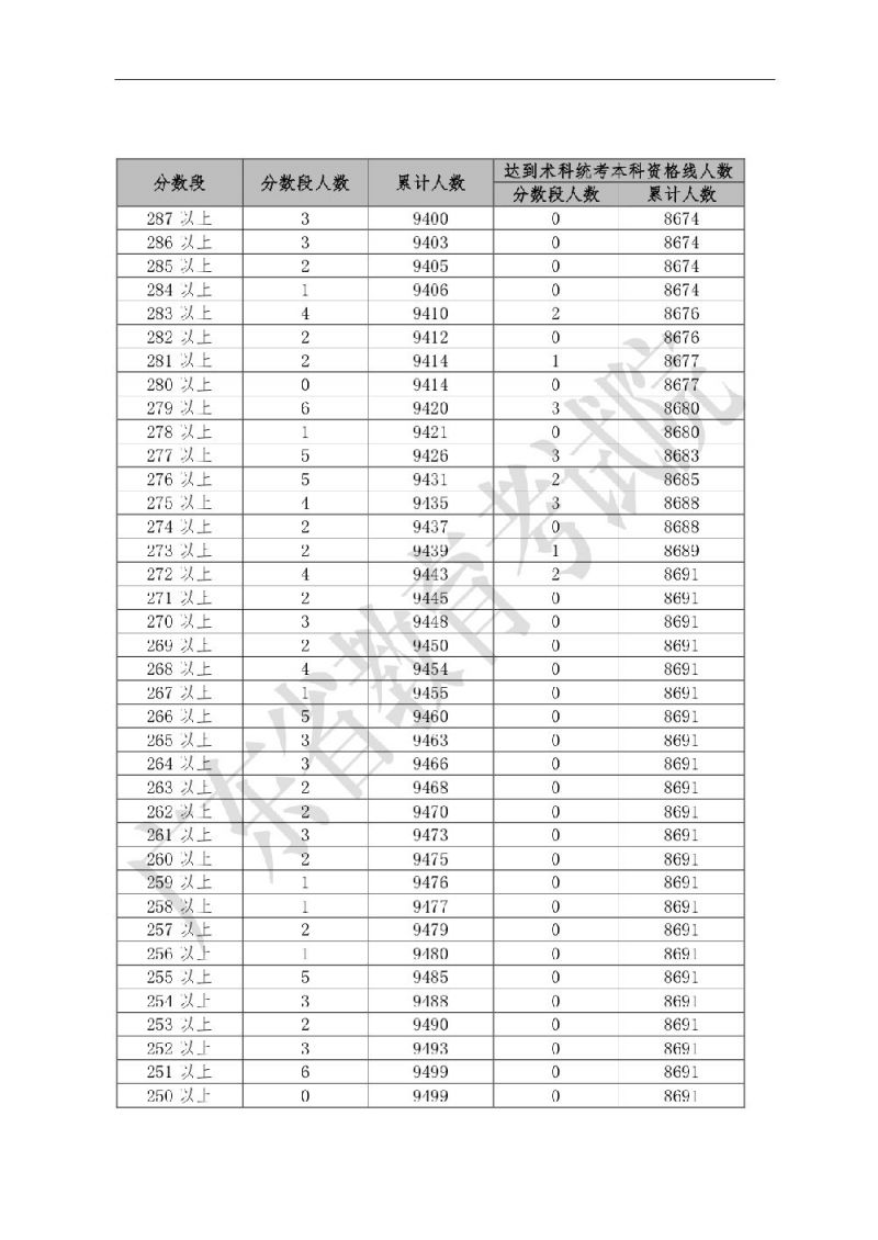 广东省高考总分539，探索成绩背后的故事