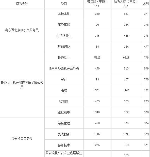 广东省人流状况概览