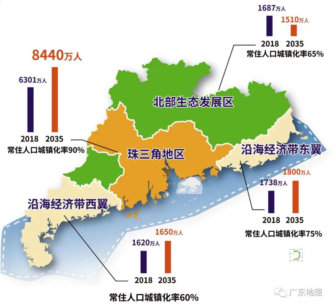 广东省南海新区人口数量概况