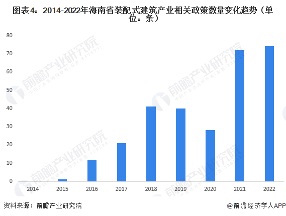 广东省零散采购的发展与影响