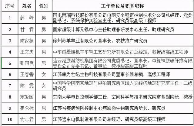 江苏省科技常识概览