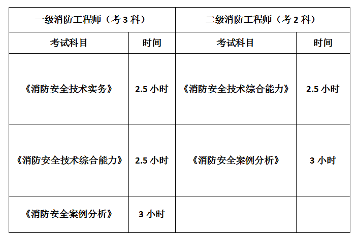 广东省消防一级资质深度解读