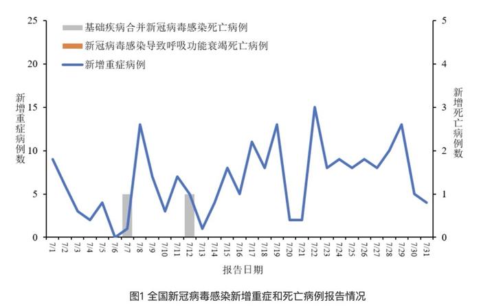 广东省病原群研究概况