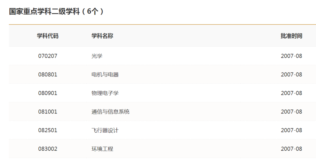 江苏科技大学，历史沿革与学术成就