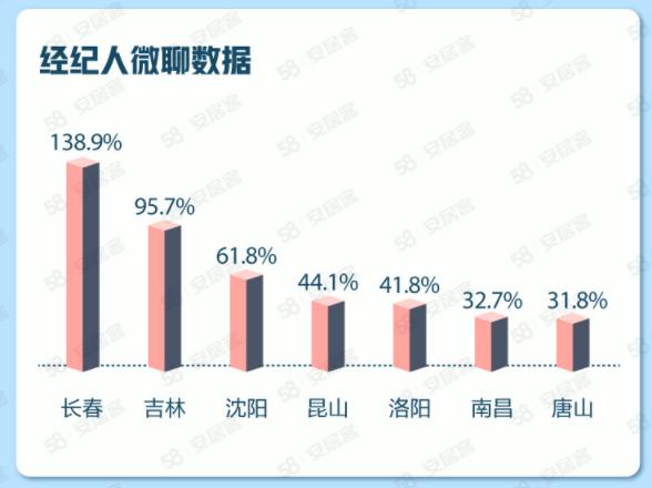 沈阳房产信息网，连接城市与购房者的桥梁