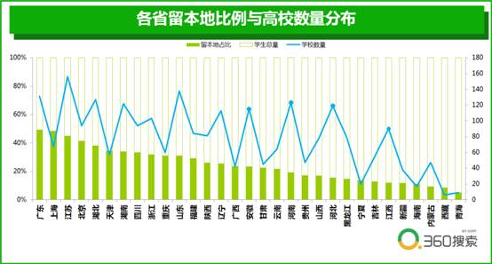 广东省高考考生数量分析，2023年有多少考生参与竞争？