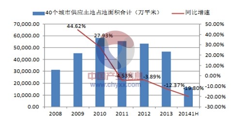 中国房产经济的现状与发展趋势