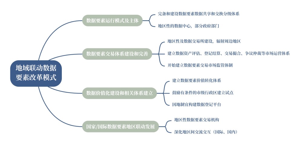 广东省数字市场监督体系，构建现代化市场监管新模式