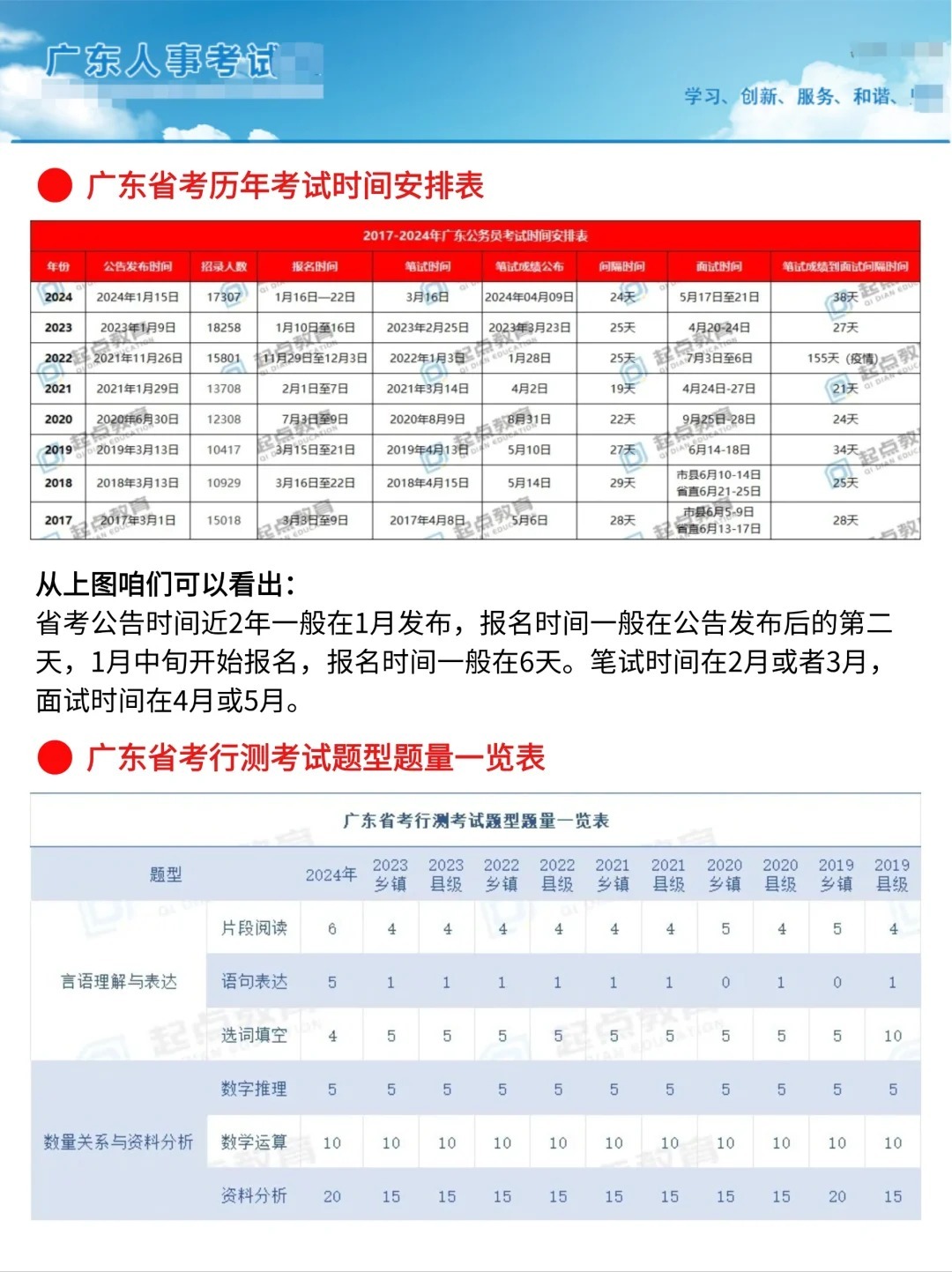 广东省考确认考试时间，备战之路上的重要里程碑