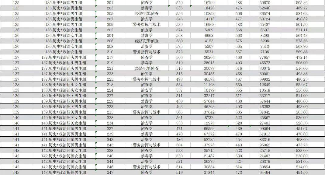 广东省大学文科分数线的探索与解读