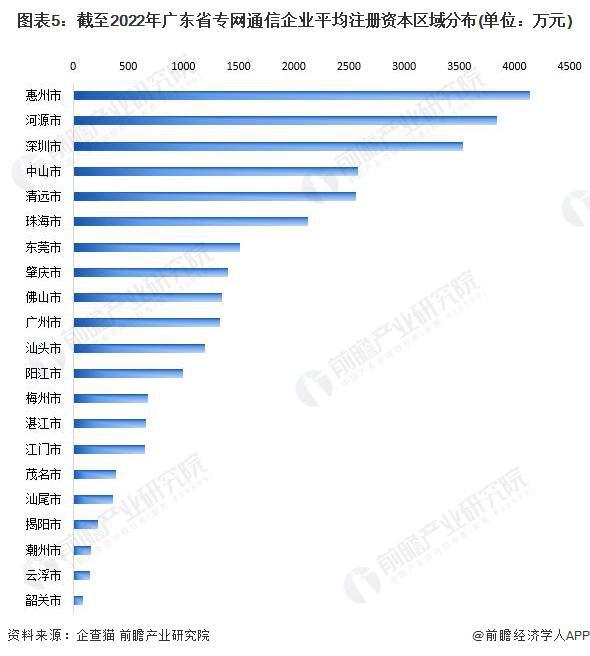 广东省援港物资数量及其重要性分析