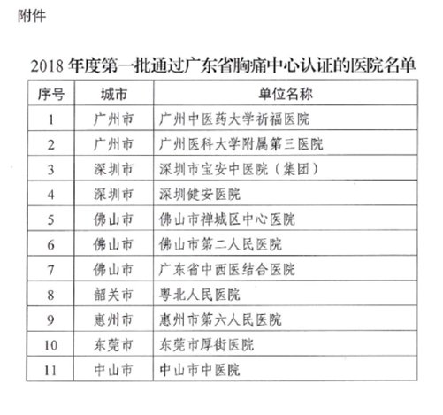 广东省医院床位收费表详解