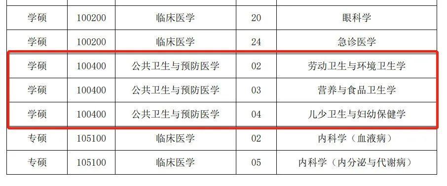 广东省护理考研时间分配策略