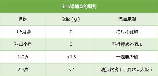 关于8个月宝宝能否吃油盐的探讨