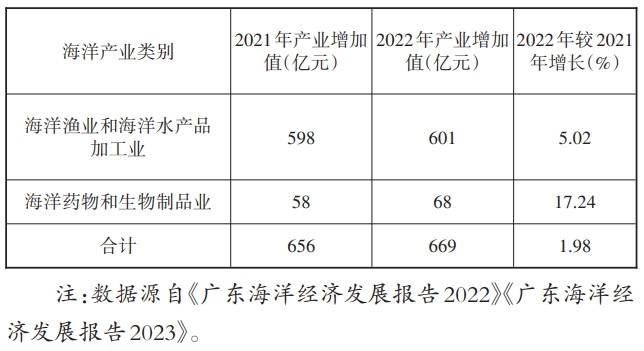 广东省美沙酮治疗点的现状与发展