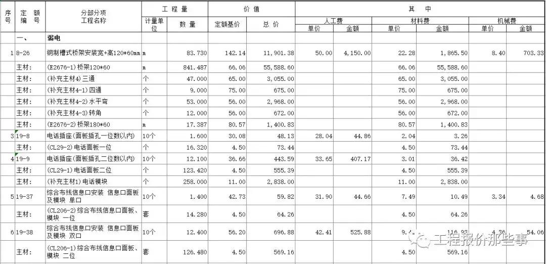 广东省工程综合定额，解读与应用