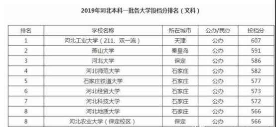 广东省装卸公司排名及其发展现状