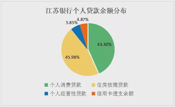 广东省网络公司的贷款业务，探索与发展