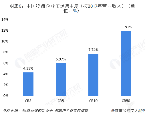 广东省物流产业发达程度探析