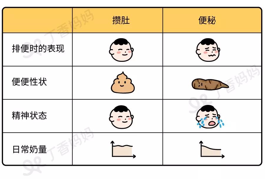 三个月宝宝不拉大便怎么办？全面解析与应对策略