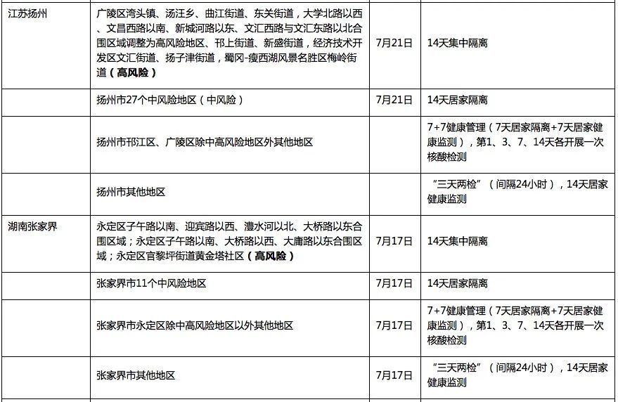 广东省工会疾病报销条件详解