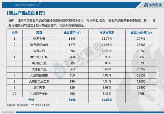 漳州房产价格，现状、趋势与展望