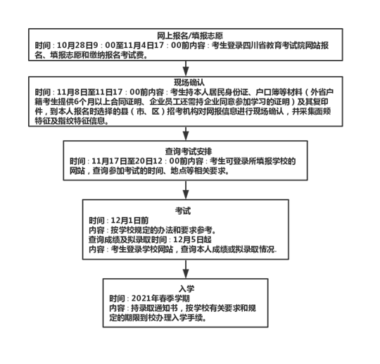 广东省高职扩招问题咨询解析