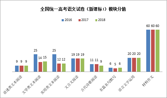 广东省高考二本比例，现状分析与未来展望