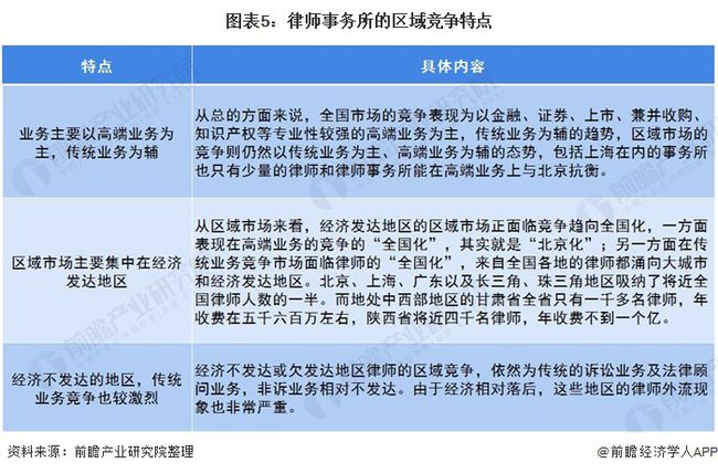 广东省律师行业现状及律师数量分析