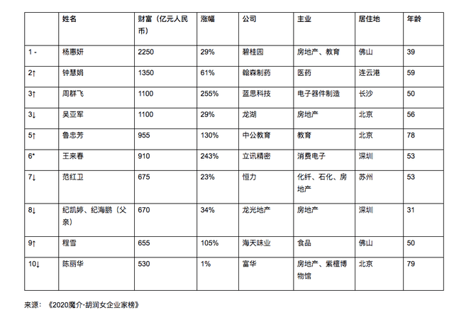 广东省混凝土价格排名及其影响因素分析