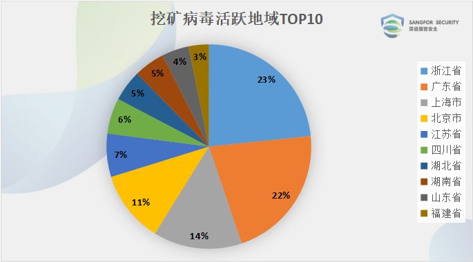 广东省病毒结束时间的探讨与预测