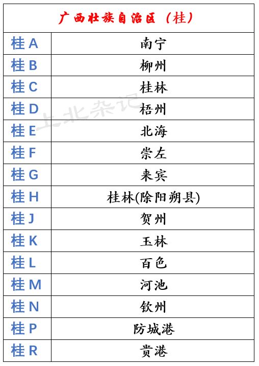 广东省各地区车牌代号概述